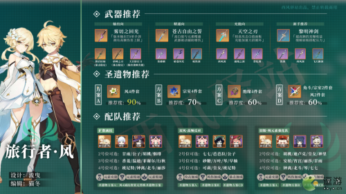 原神2.0风主详细培养攻略(异星神fgo)插图