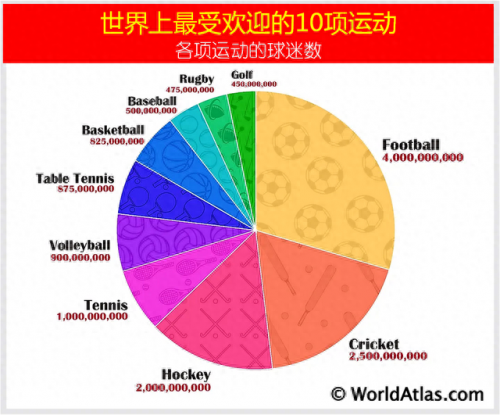 最美的运动项目排名前十(运动项目合集)插图1