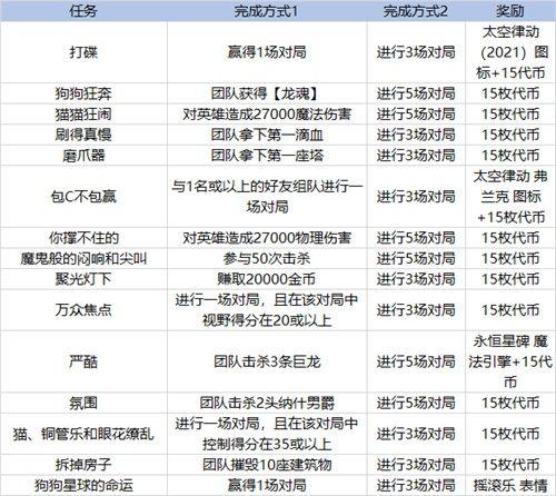 英雄联盟克隆模式在哪(克隆模式最厉害的英雄)插图2