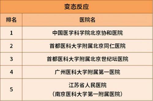 治肝病全国最好的医院排行榜(肝病治疗费用参考)插图20