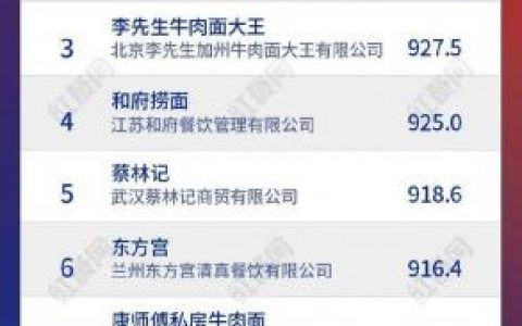 米粉店品牌排行榜(中国最好吃的十大米粉)