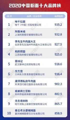 米粉店品牌排行榜(中国最好吃的十大米粉)插图