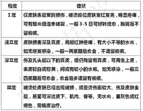 十大烫伤药膏排行榜(开水烫伤的疤痕可以去掉吗)插图