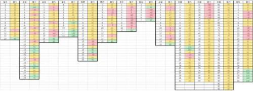鬼谷八荒仙姿男2022数据表(鬼谷八荒最高魅力是多少)插图4