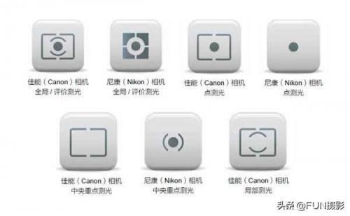 d7000使用技巧(尼康d7000入门教程图解)插图18