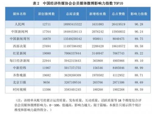 科技媒体排行榜(十大科技媒体)插图3