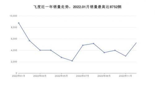 8万左右汽车的排行榜(8万左右的车有哪些)插图8