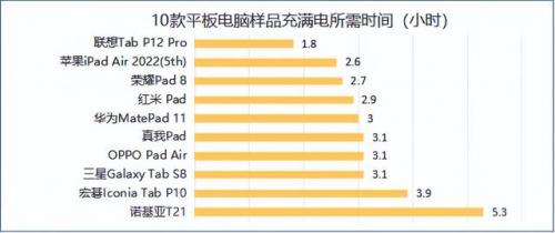 办公平板电脑排行榜(平板电脑办公用什么牌子好)插图1