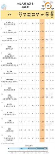 儿童洗发水品牌排行榜前十名(婴儿洗发水选购技巧)插图28