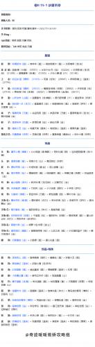 奇迹暖暖第二卷第十五章高分通关攻略(奇迹暖暖第二卷13章过关必做)插图1