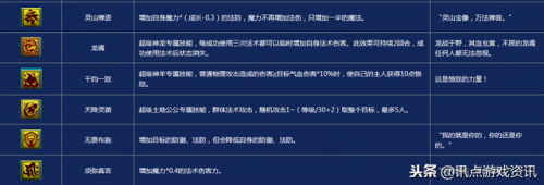 梦幻西游召唤兽技能图标(梦幻西游24技能宝宝)插图3