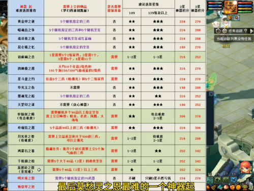 神器任务攻略完整版(魔兽世界神器任务流程)插图3