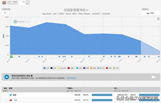 最挣钱的捕鱼游戏排名前十(目前最厉害的捕鱼游戏)插图22