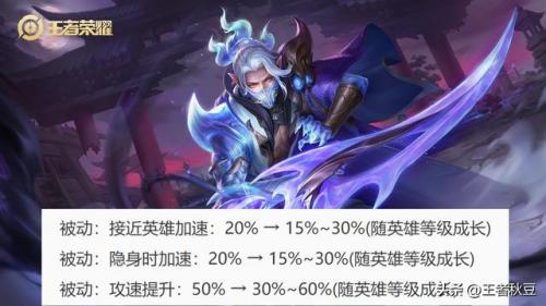 最新版王者荣耀(有趣的沙雕王者荣耀昵称)插图1
