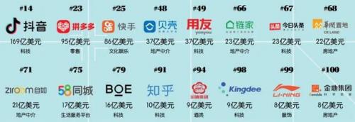 2013企业品牌排行榜(名牌企业)插图1