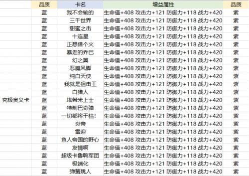 航海王热血航线卡片养成攻略(航海王热血航线卡片洗练在哪里)插图2
