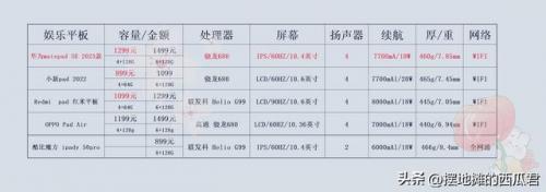平板单机游戏排行榜(平板玩大型单机游戏的好处)插图3
