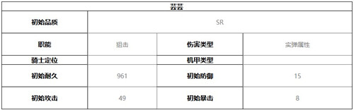 终末阵线伊诺贝塔芸芸技能介绍及强度分析(终末阵线-伊诺贝塔官网)插图