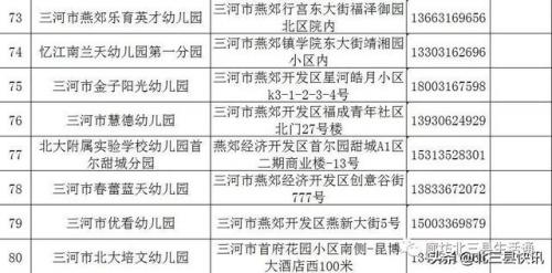 三河市幼儿园排行榜(燕郊幼儿园排名及价位)插图9