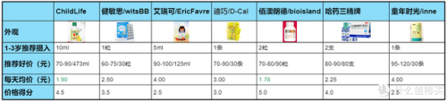 青少年钙片品牌排行榜(青少年补钙哪个牌子好)插图7