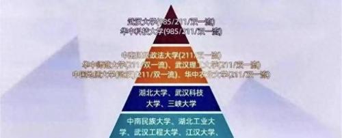 湖北省大学排行榜(湖北省大学最新排名一览表)插图4