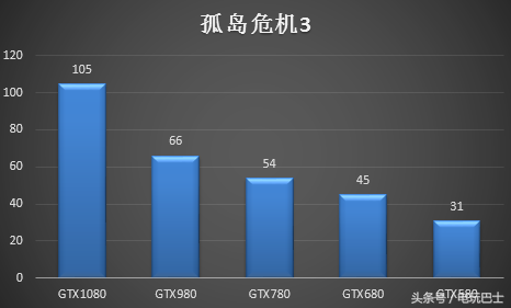 2013显卡排行榜(2013年最好的显卡)插图5