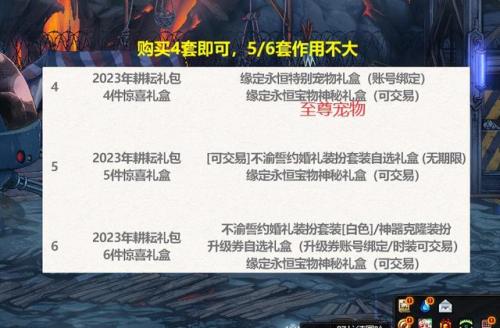 dnf2019五一礼包内容(dnf新春礼包内容)插图4