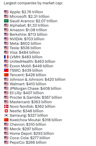 世界公司资产排行榜(世界500强中国企业)插图