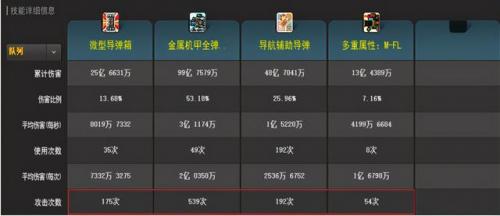 冒险岛机械师装备怎么获得(冒险岛m机械师厉害不)插图34
