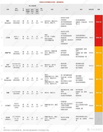 高端透气内衣排名前十(比较好穿的内衣品牌)插图34