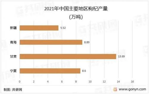 枸杞最大产地排名前十(大枸杞和小枸杞的区别)插图