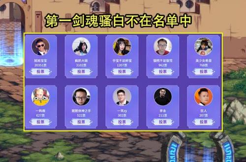 dnf主播排行榜(DNF跨八最知名的主播)插图