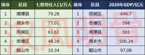 湘潭县人口网(湘潭县政协网)插图3