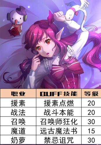 dnf冰结师技能等级(dnf冰结师是百分比还是固伤)插图10