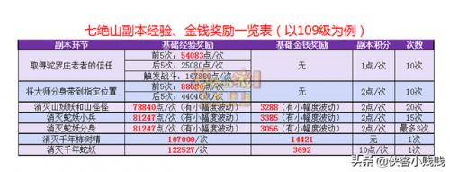 七绝山副本千年柿树精每次都有吗(七绝山副本5人模式走错山洞)插图33