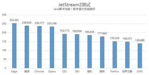 页游浏览器排行榜(常用十大浏览器)插图3