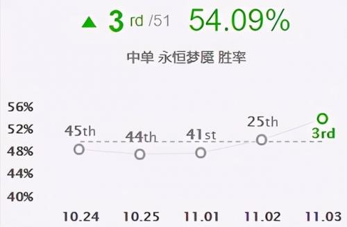 魔腾大乱斗出装2021(ap梦魇怎么出装大乱斗)插图4