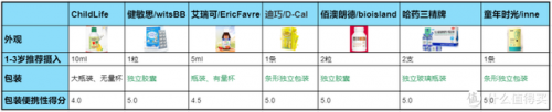 青少年钙片品牌排行榜(青少年补钙哪个牌子好)插图8