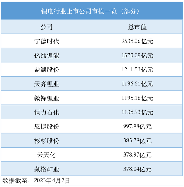 昆明电池公司排名前十(锂电池企业排行榜)插图7