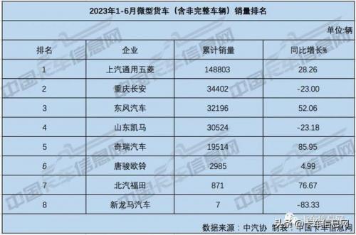 大货车销量排行榜(新能源货车十大名牌)插图17