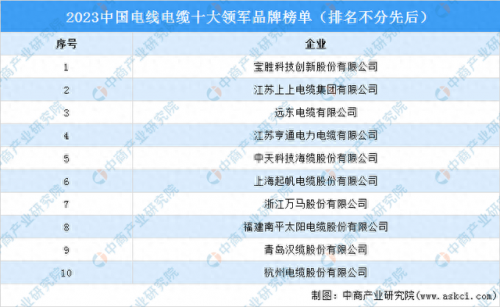 国内线缆十大品牌排行榜(线缆著名品牌)插图