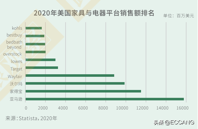 跨境家居工厂排名前十(智能家居跨境电商)插图