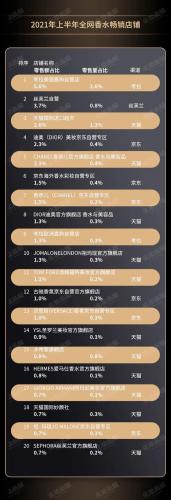 香水销售排行榜(汽车香水品牌排行榜)插图5