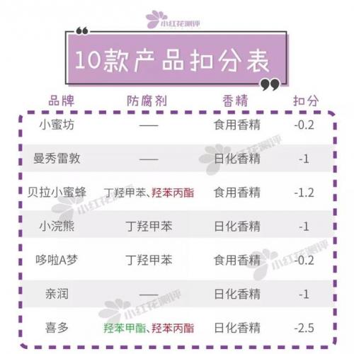 小蜜蜂牙膏排行榜(牙膏排名第一)插图9