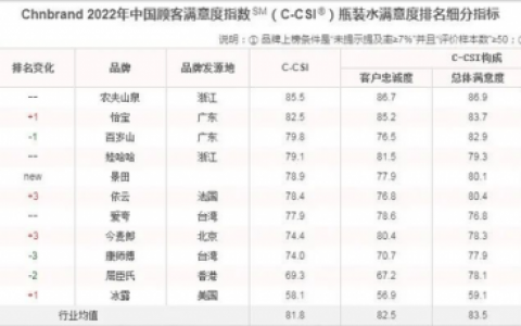 桶装水十大排行榜(桶装水设备生产厂家排行榜)
