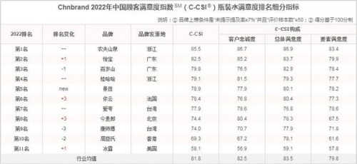 桶装水十大排行榜(桶装水设备生产厂家排行榜)插图