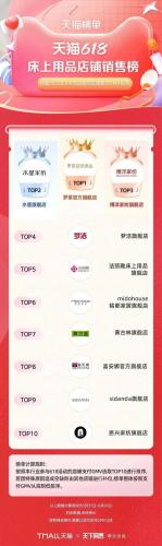 淘宝热销品牌排行榜(淘宝top10销量排行榜)插图39