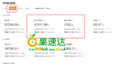 鲜榨果汁加盟店排行榜(果蔬汁加盟店10大品牌)插图2