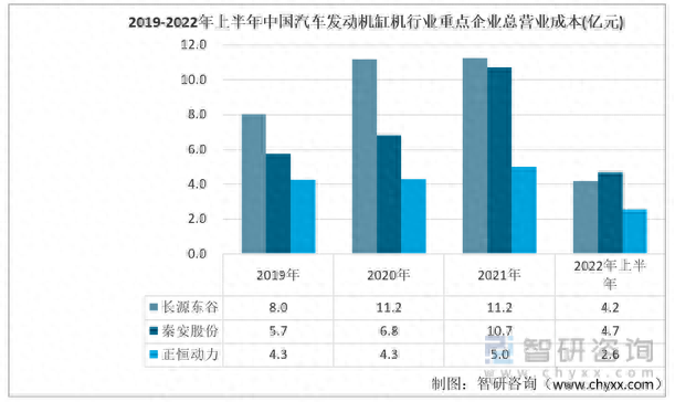 国产发动机缸体排名前十(中国国产发动机排名前十)插图3