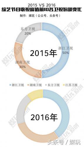 综艺收视排行榜2016(最新综艺收视率排行榜前十名)插图2